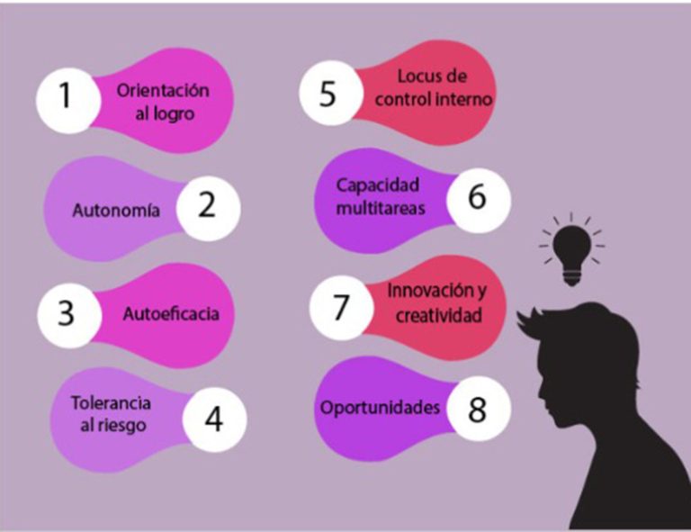 Razgos de la personalidad y el emprendimiento